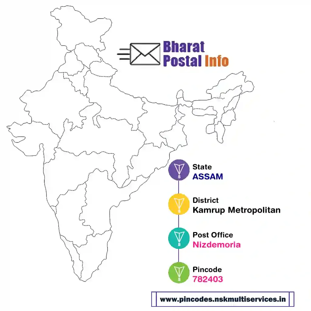 assam-kamrup metropolitan-nizdemoria-782403